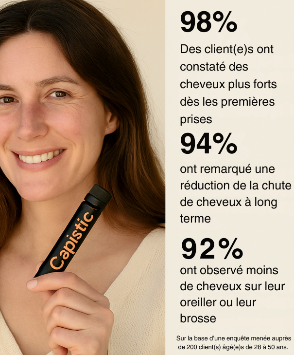 Capistic – Shots Beauté Cheveux : Anti-chute & Nutrition profonde